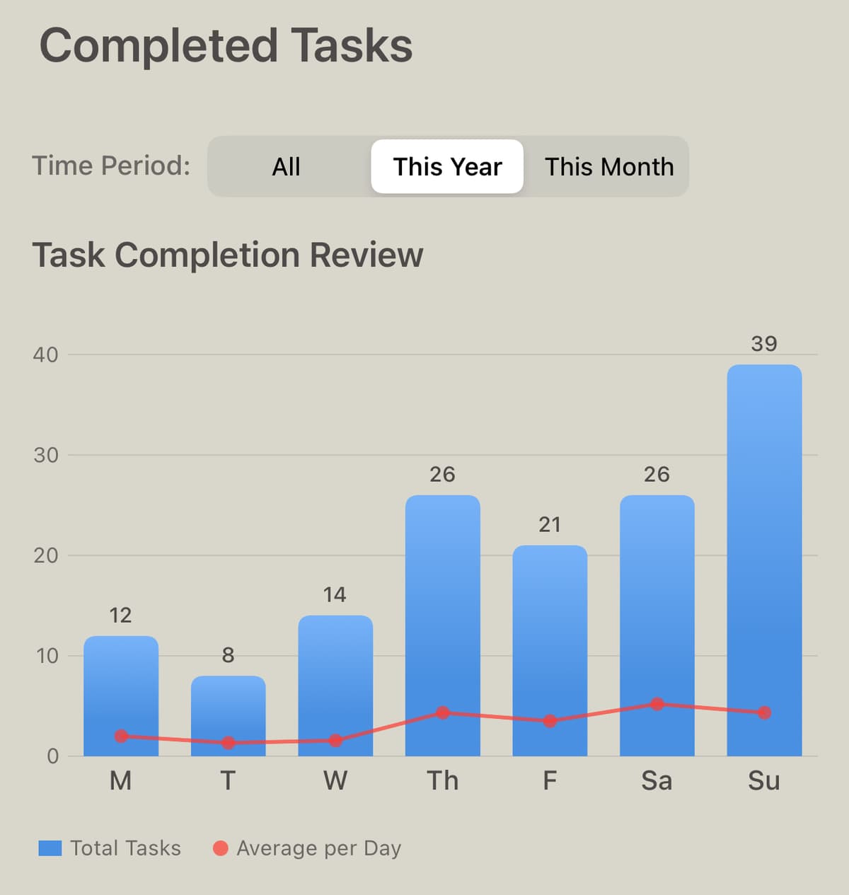 Jata accomplishments view